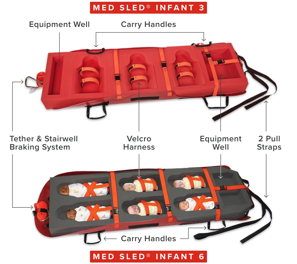 Evacuation sled with inserts for babies and safety straps. 