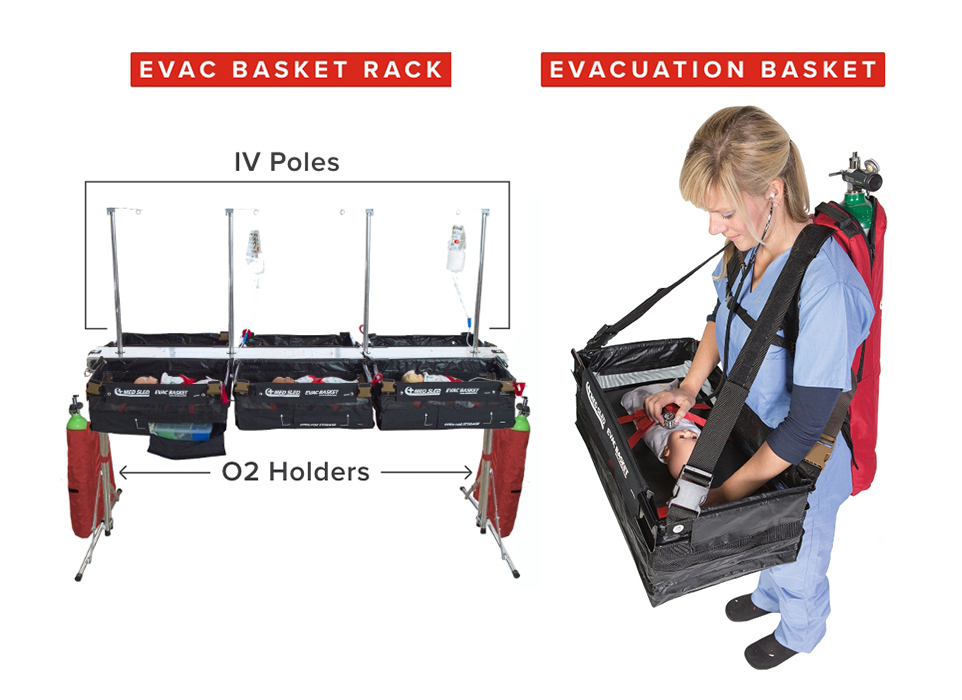 Newborn intensive care unit full system setup with individual baskets. 
