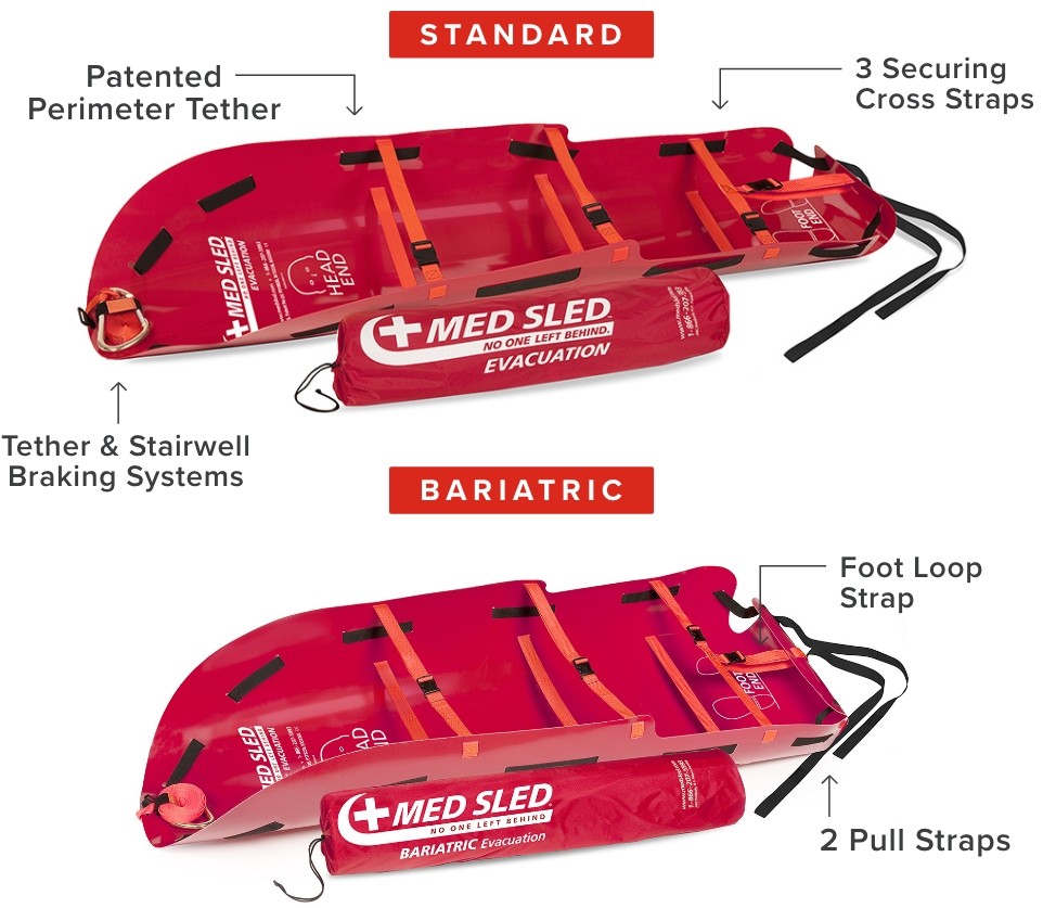 Red evacuation sled with labels for all features.